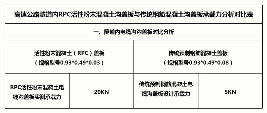 广西RPC电缆沟厂家