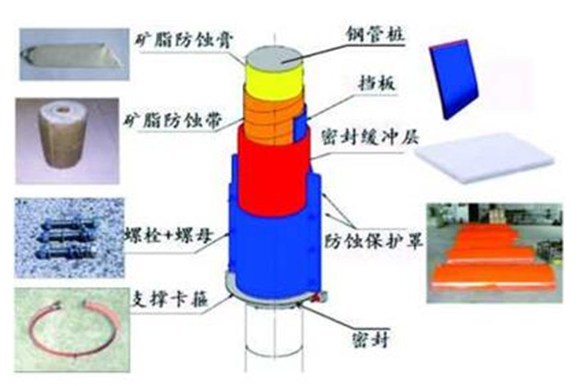 氧化聚合包覆防腐技术