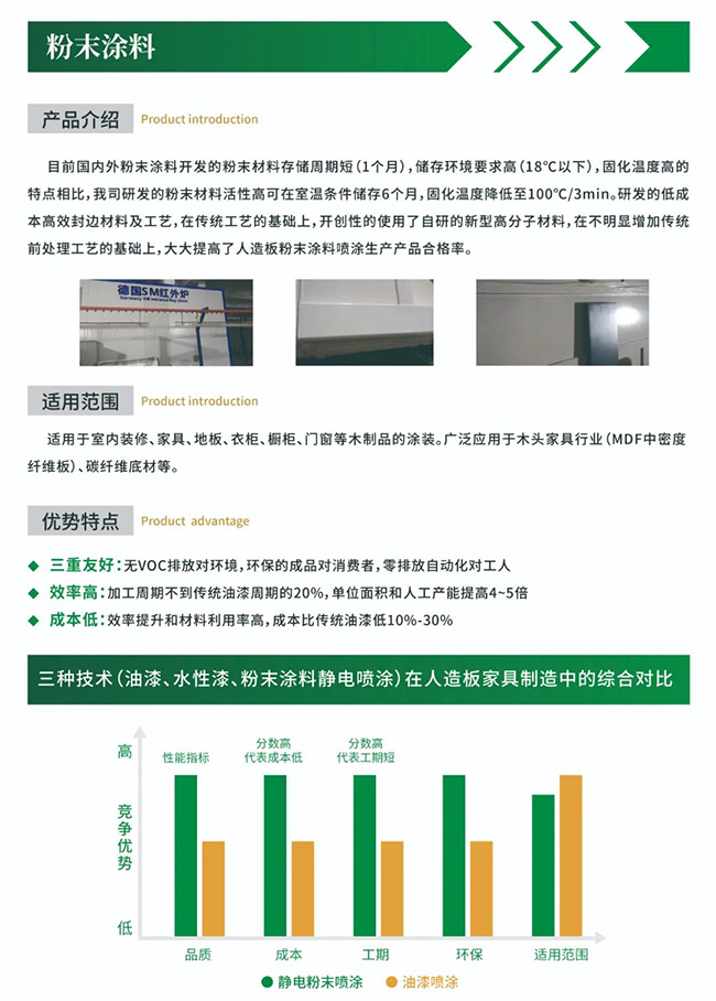 水性木器漆