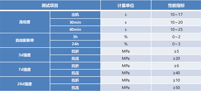 混凝土孔道压浆料