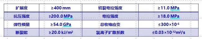 UHPC超高性能扶手