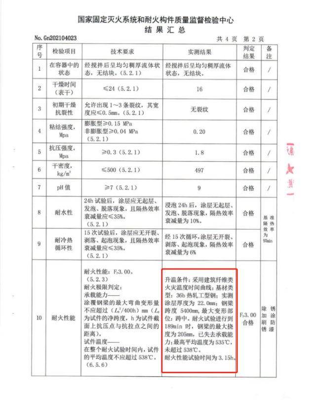 钢结构防火涂料