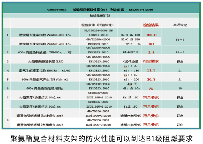 聚氨酯复合材料光伏支架