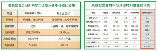 聚氨酯复合材料光伏支架