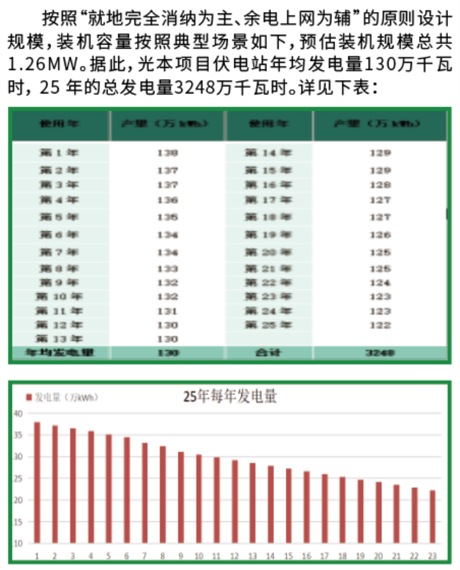 太阳能光伏组件