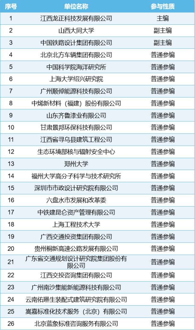 石墨烯水性防腐涂料